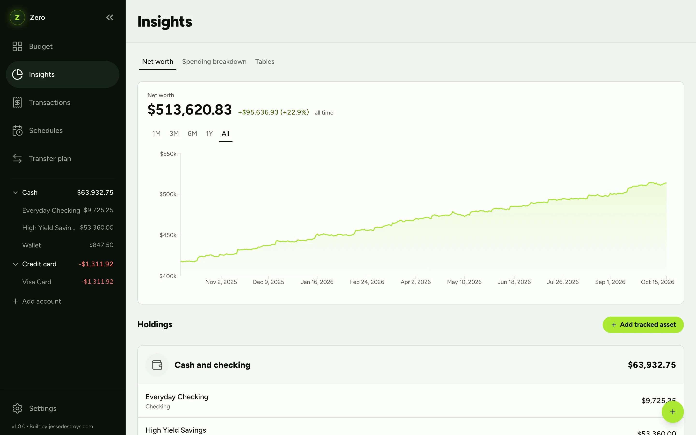 Zero's Insights page showing net worth over the past year