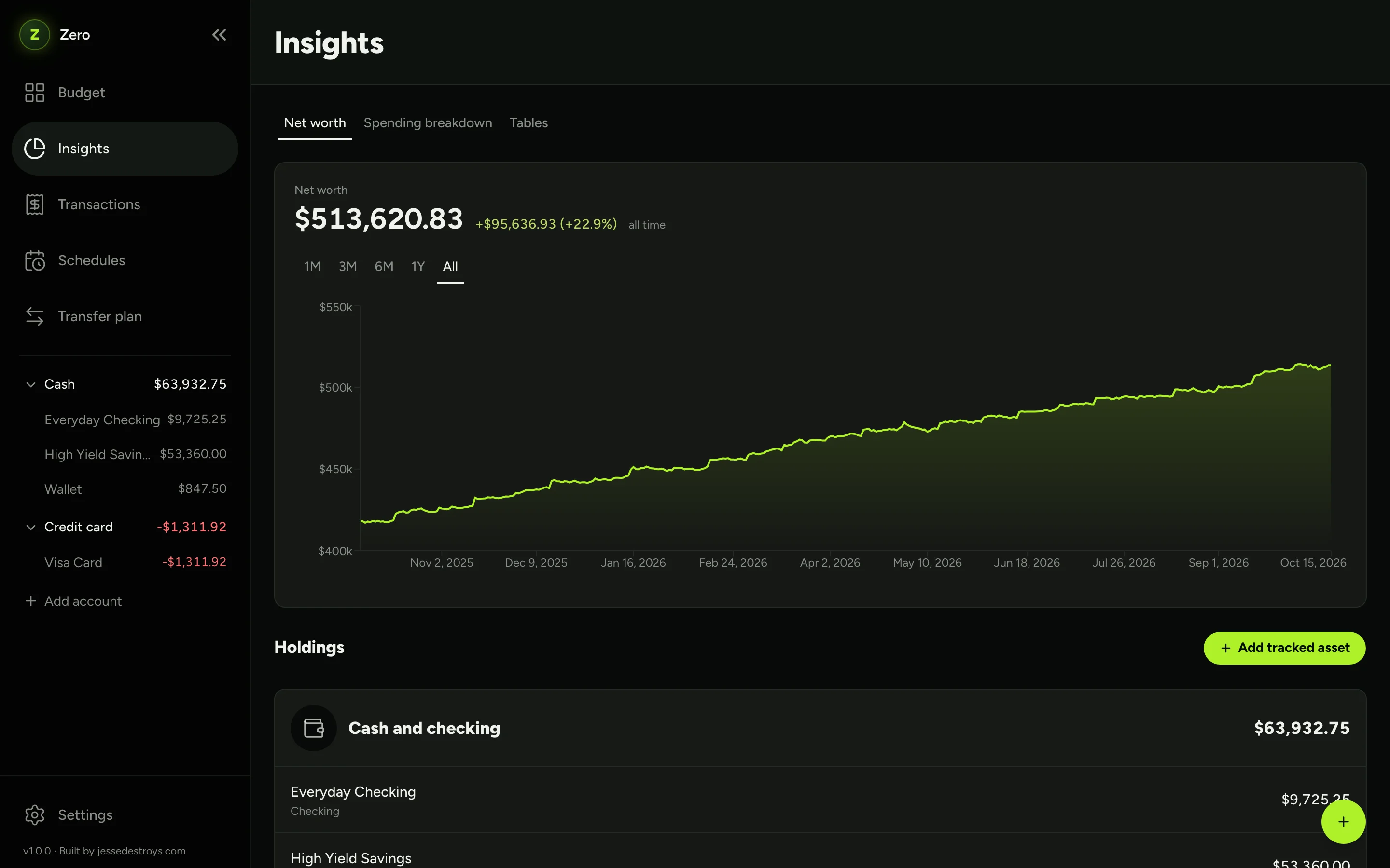 Zero's Insights page showing net worth over the past year